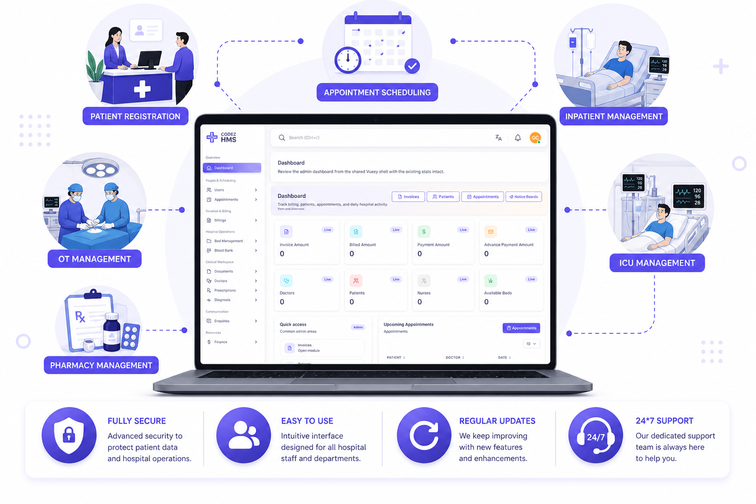 Platform overview